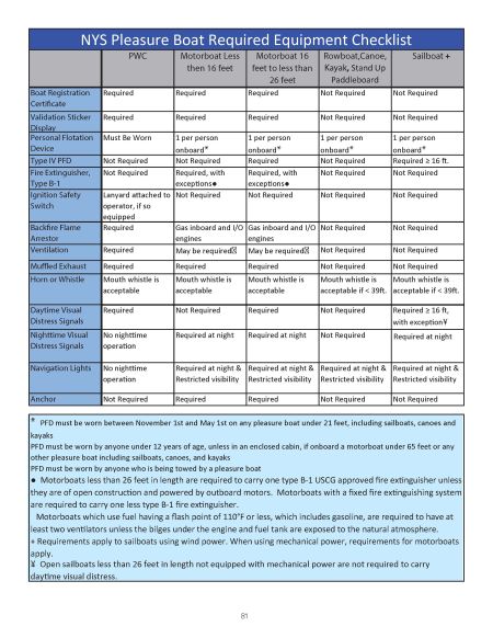 Motorized Equipment Checklist